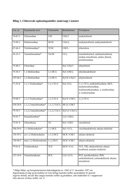 Kortlægning af brancher, der anvender chlorerede - Videncenter for ...