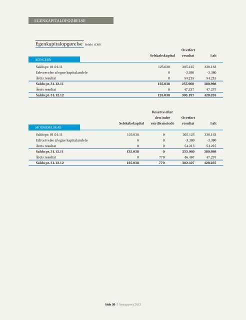 Årsrapport 2012 - Neas Energy