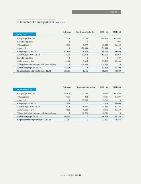 Årsrapport 2012 - Neas Energy