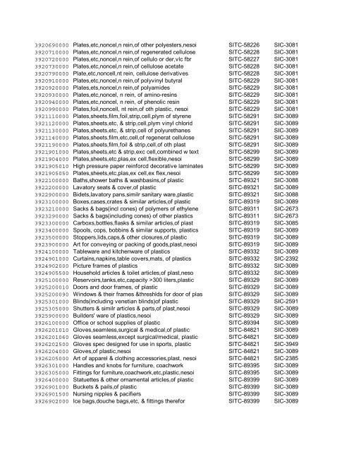 3913901000 Chemical deriv