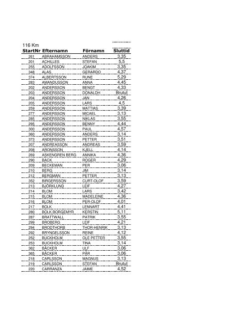 Resultat 2012 - Dalslandsrundan