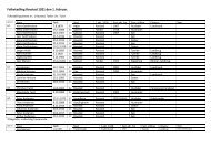 Folketælling (.pdf) - Ravsted Lokalhistorie