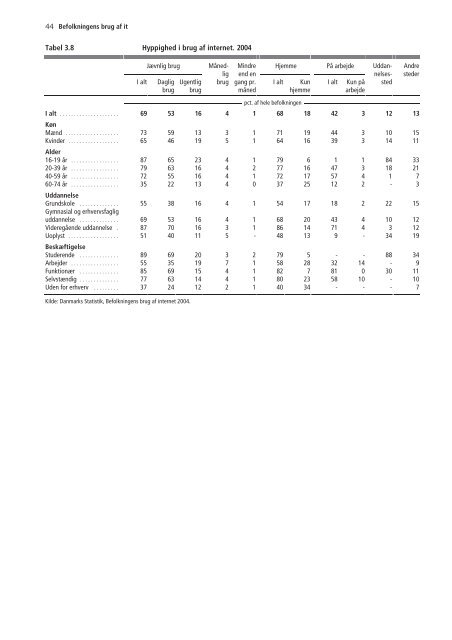 It-status 2004 - Danmarks Statistik