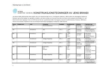 Last ned Liste over tegninger av Jens Brandi