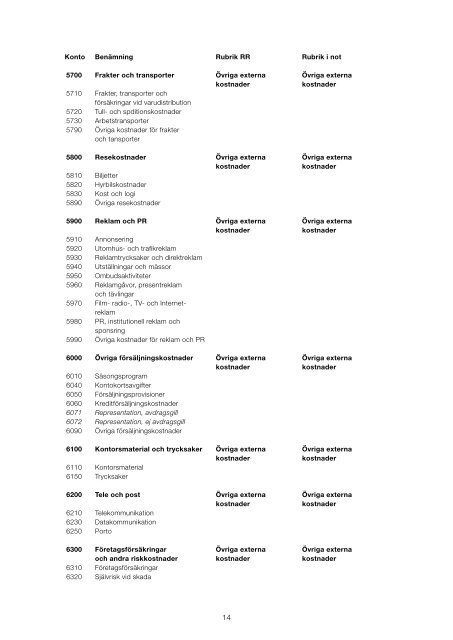 RIS 2010 - Svensk Scenkonst