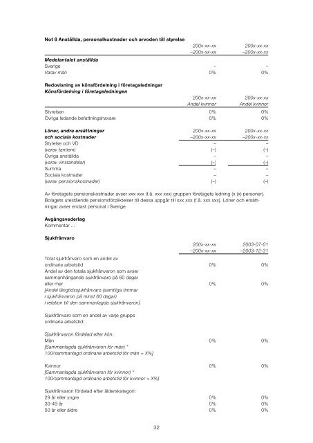 RIS 2010 - Svensk Scenkonst