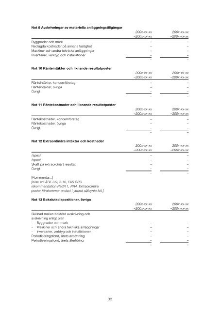 RIS 2010 - Svensk Scenkonst