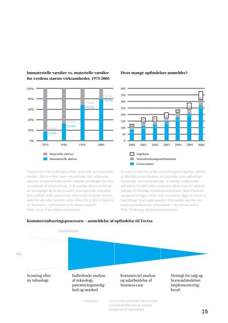 Profilfolder om Tectra - Region Hovedstaden