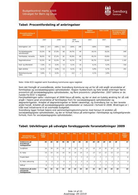 00 Referat med bilag.pdf - Svendborg Kommune - PolitikerWeb