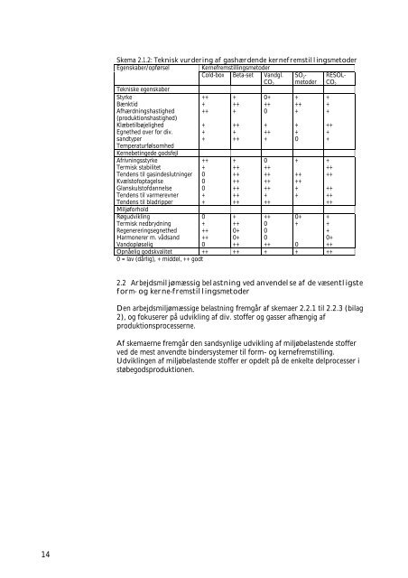 PDF-format - Miljøstyrelsen