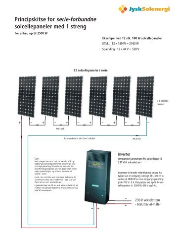 Principskitse for serie-forbundne solcellepaneler ... - Jysksolenergi