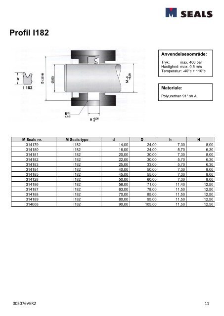 Profil S022 - M-seals A/S