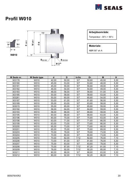 Profil S022 - M-seals A/S