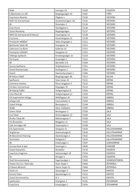 Lista med försäljningsställen i postnummerordning (pdf) - Allt om ...