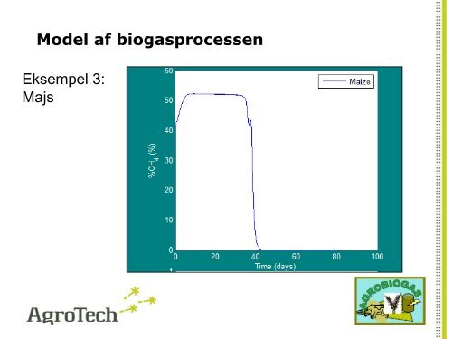 Hvad er biogas - LandbrugsInfo