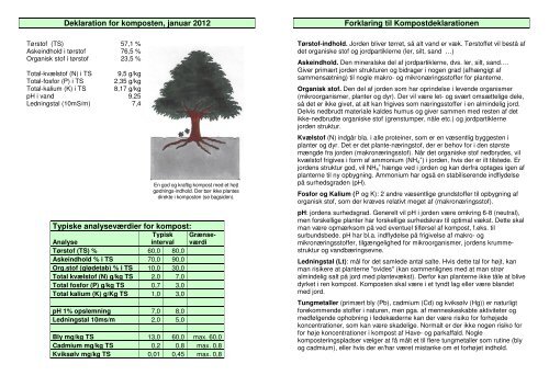 Analyse og gode råd om kompost - Nordfyns Kommune