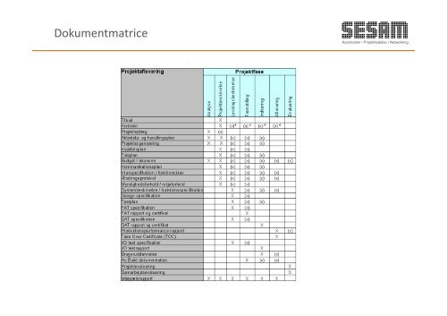 GAPP projektmodel Struktur - Sesam Danmark | SESAM World