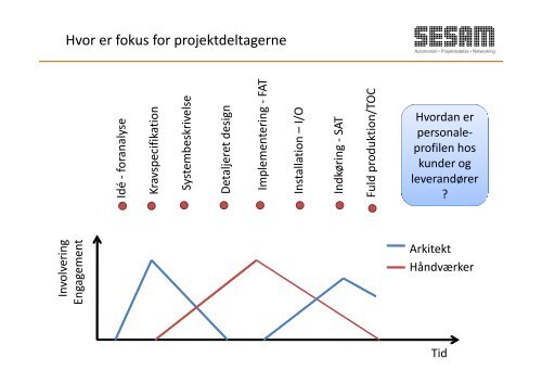 GAPP projektmodel Struktur - Sesam Danmark | SESAM World