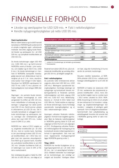 INDHOlD KONcERNÅRSRAPPORT 2012 - DS Norden