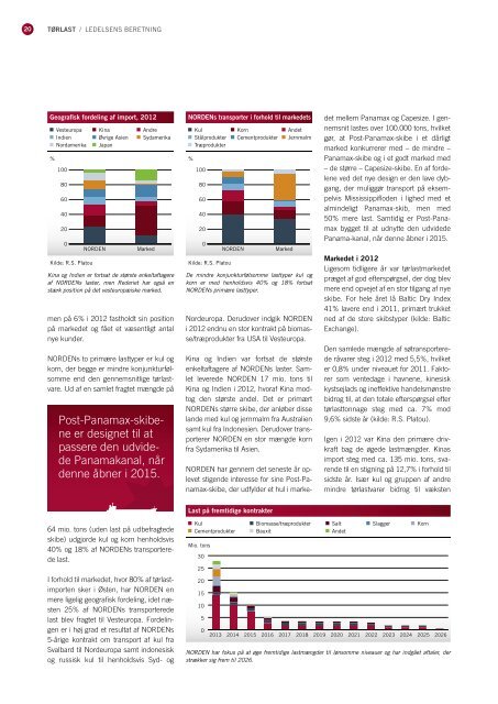 INDHOlD KONcERNÅRSRAPPORT 2012 - DS Norden