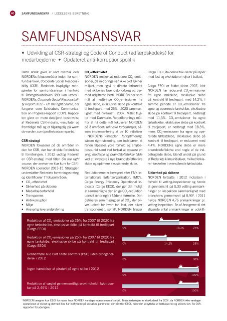 INDHOlD KONcERNÅRSRAPPORT 2012 - DS Norden