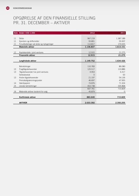 INDHOlD KONcERNÅRSRAPPORT 2012 - DS Norden