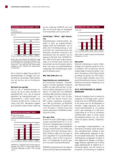 INDHOlD KONcERNÅRSRAPPORT 2012 - DS Norden