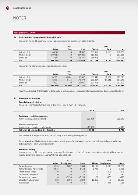 INDHOlD KONcERNÅRSRAPPORT 2012 - DS Norden