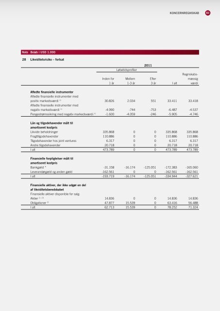 INDHOlD KONcERNÅRSRAPPORT 2012 - DS Norden