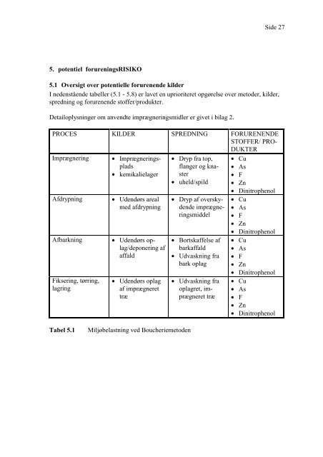 Carl Bro Gruppen - Rapport