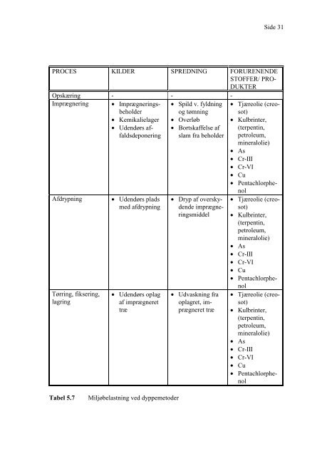 Carl Bro Gruppen - Rapport