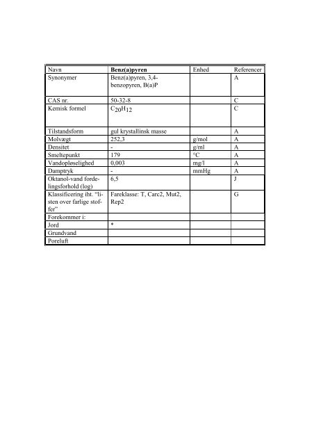 Carl Bro Gruppen - Rapport