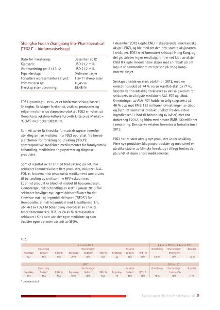 Kvartalsrapport 4-2012 - PRE Management