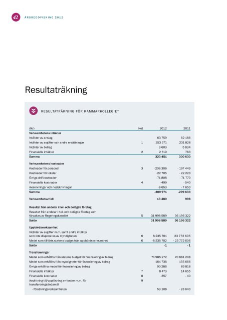 Årsredovisning 2012 - Kammarkollegiet