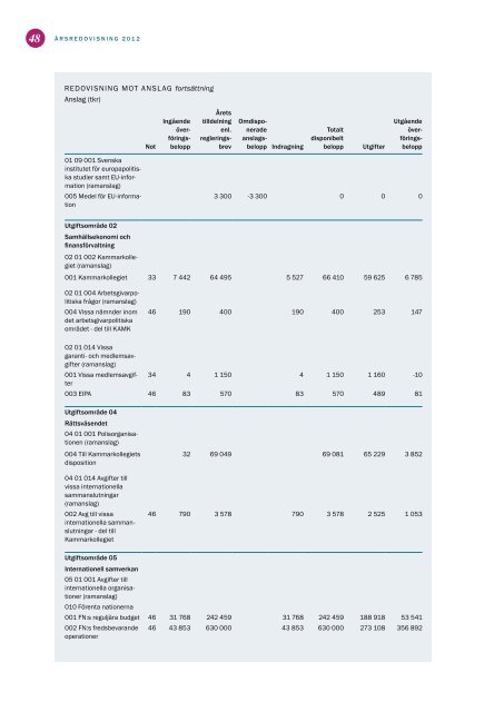 Årsredovisning 2012 - Kammarkollegiet