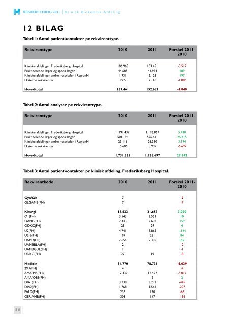 ÀRSBERETNING 2011 - Frederiksberg Hospital