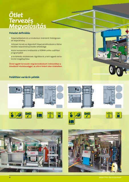 Szériakomponensek - voran Maschinen GmbH