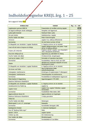 Indholdsfortegnelse KREJL årg. 1 – 25 - Lokalhistorisk Arkiv for ...
