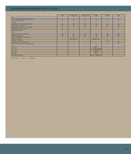 säkerhet grundad på analys av olyckstatistik