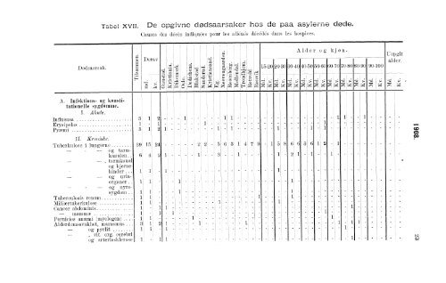 Sindssykeasylernes Virksomhet, 1908, Efter de fra asylerne ...