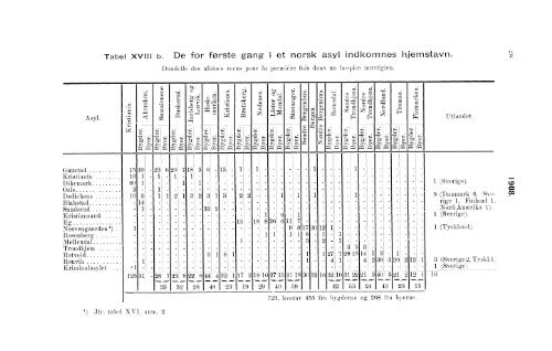 Sindssykeasylernes Virksomhet, 1908, Efter de fra asylerne ...