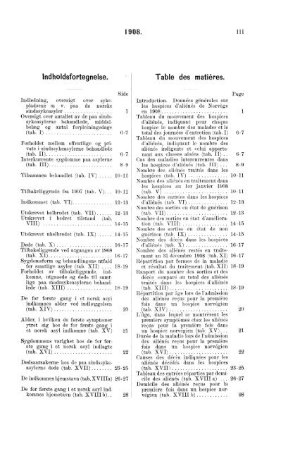 Sindssykeasylernes Virksomhet, 1908, Efter de fra asylerne ...