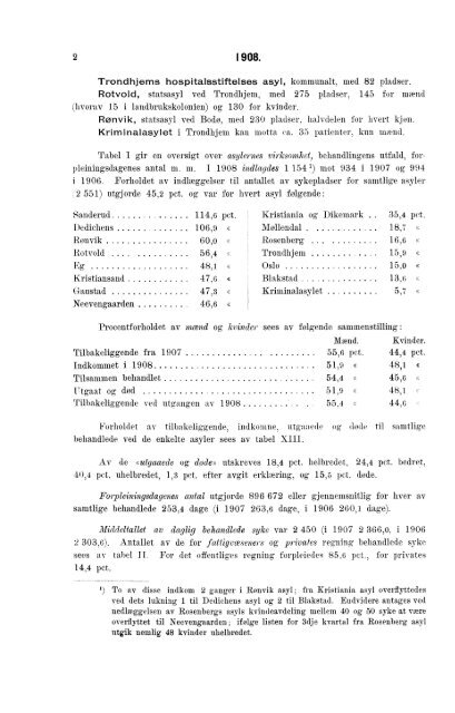 Sindssykeasylernes Virksomhet, 1908, Efter de fra asylerne ...