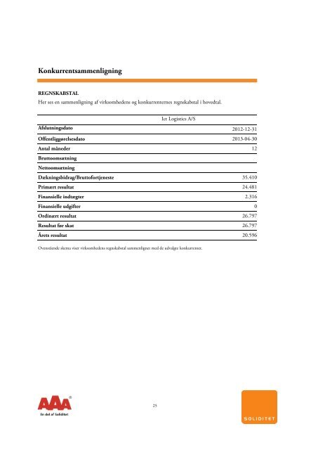 Firma Analysen - Ict-as.dk