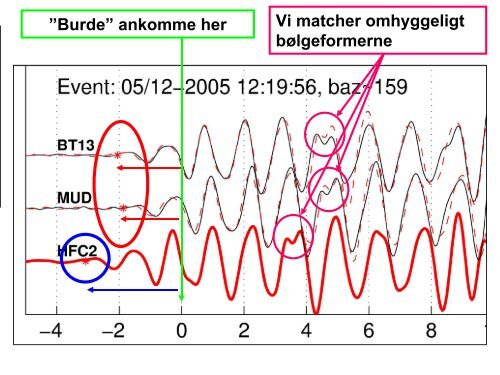 Rystende nyheder fra Seismologien