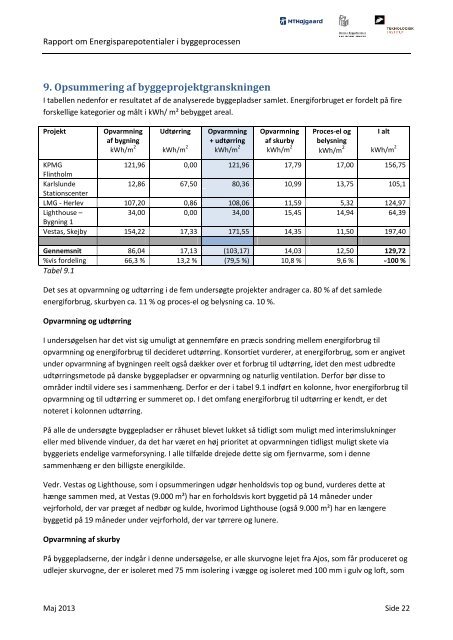 Læs rapporten her (PDF) - Bygningsreglementet