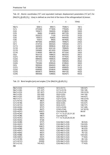 Homoleptische Methylverbindungen von Elementen der 4. und 5 ...