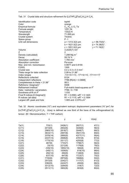 Homoleptische Methylverbindungen von Elementen der 4. und 5 ...