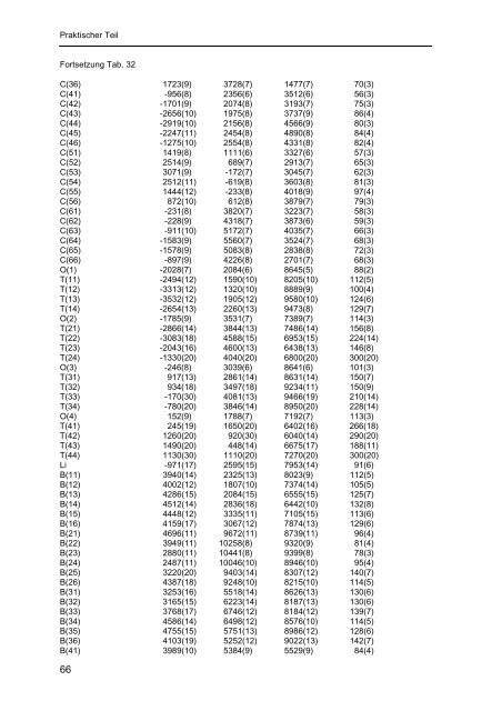 Homoleptische Methylverbindungen von Elementen der 4. und 5 ...