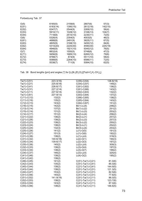 Homoleptische Methylverbindungen von Elementen der 4. und 5 ...